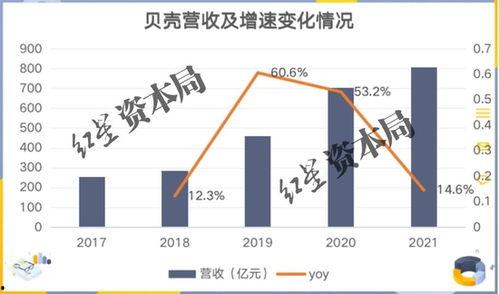 贝壳最新爆料内幕,揭秘房产市场内幕，行业变革即将到来