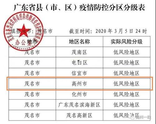 化州疫情最新爆料,追踪病毒变异与防控措施进展