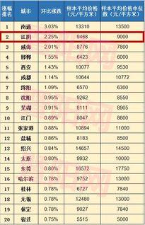 全国网红吃瓜网站排名,揭秘热门平台排名