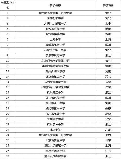 全国网红吃瓜网站排名,揭秘热门平台排名