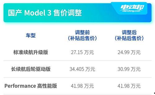 最新爆料特斯拉国庆降价,重磅车型直降，抢购正当时！