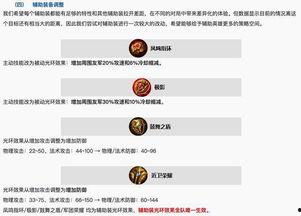 王者军师爆料视频,视频爆料背后的精彩内幕