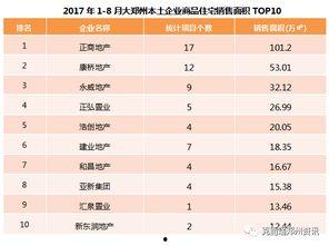 郑州爆料公司排行榜最新
