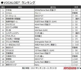 最新爆料出炉的歌曲名字,最新爆料出炉，神秘旋律引期待